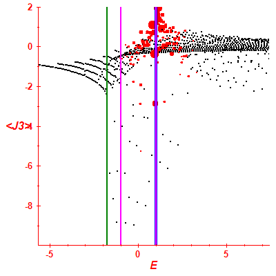 Peres lattice <J3>